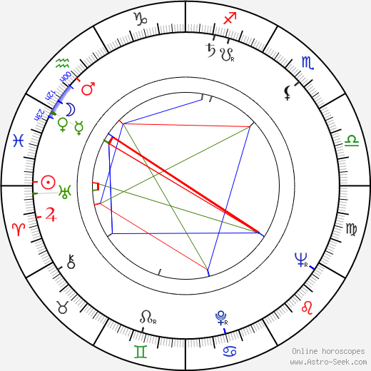 Josef Karlík birth chart, Josef Karlík astro natal horoscope, astrology