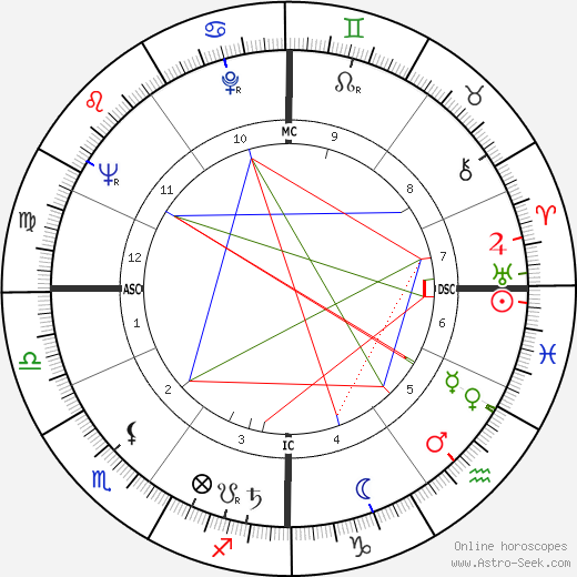 Karl Heinz Boehm birth chart, Karl Heinz Boehm astro natal horoscope, astrology