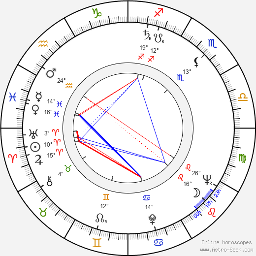 Kateřina Trávnická birth chart, biography, wikipedia 2024, 2025