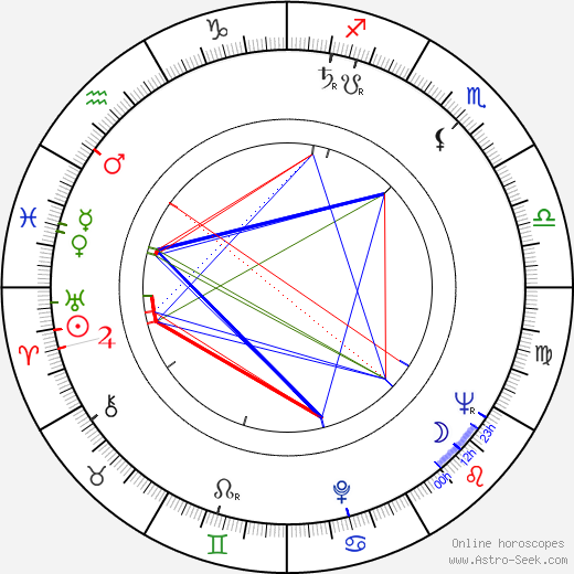 Kateřina Trávnická birth chart, Kateřina Trávnická astro natal horoscope, astrology