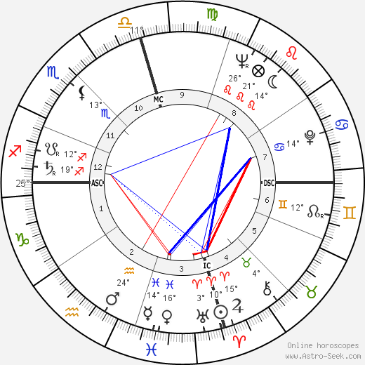 Lefty Frizzell birth chart, biography, wikipedia 2024, 2025