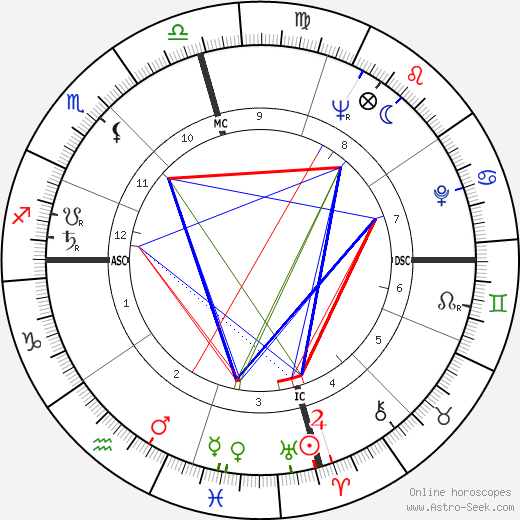 Lefty Frizzell birth chart, Lefty Frizzell astro natal horoscope, astrology