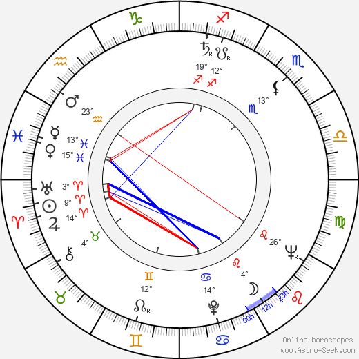 Lilia Prado birth chart, biography, wikipedia 2024, 2025