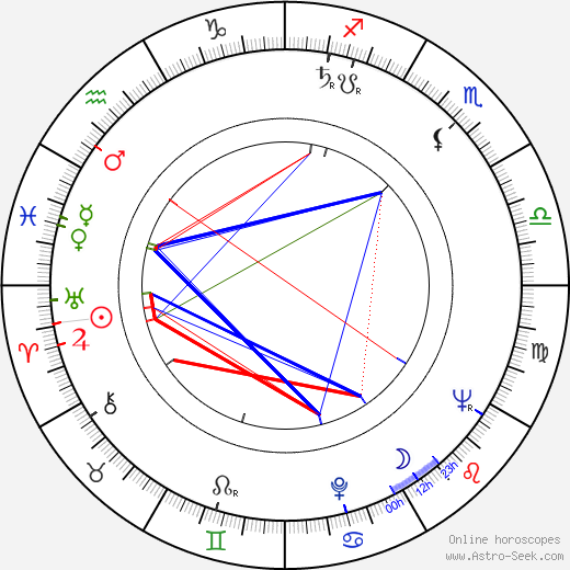 Lilia Prado birth chart, Lilia Prado astro natal horoscope, astrology