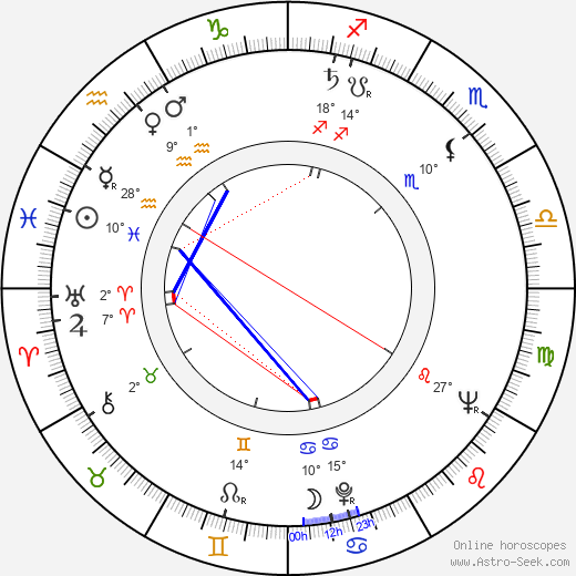 Liliane Maigné birth chart, biography, wikipedia 2024, 2025