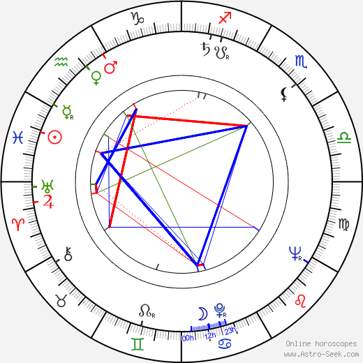 Liliane Maigné birth chart, Liliane Maigné astro natal horoscope, astrology