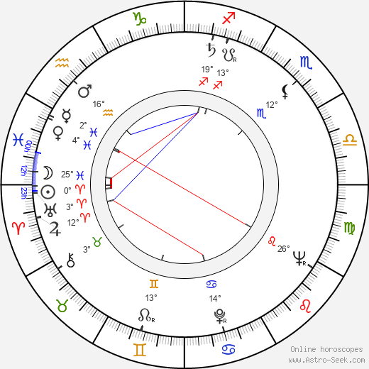 Luigi Magni birth chart, biography, wikipedia 2024, 2025