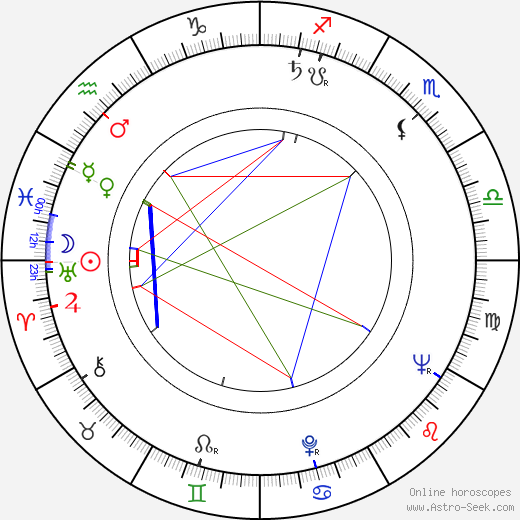 Luigi Magni birth chart, Luigi Magni astro natal horoscope, astrology