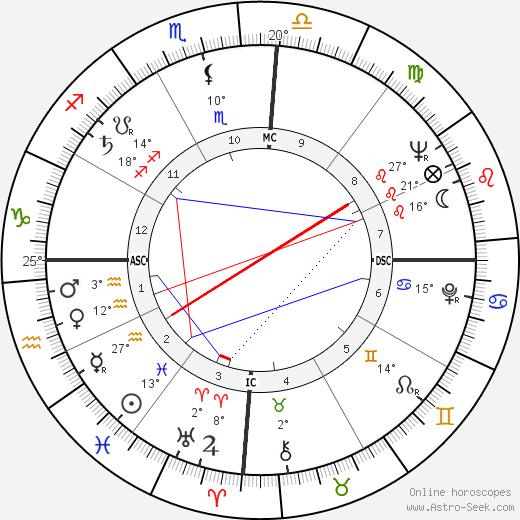 Maria Julieta Andrade birth chart, biography, wikipedia 2024, 2025