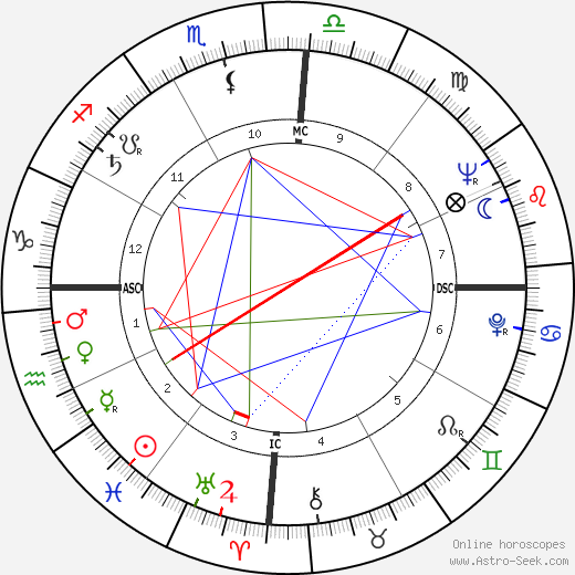 Maria Julieta Andrade birth chart, Maria Julieta Andrade astro natal horoscope, astrology