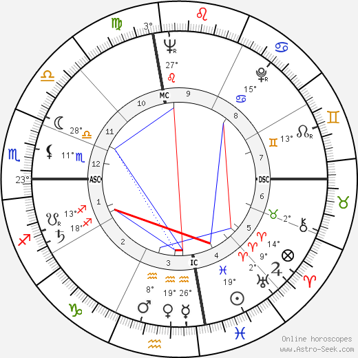Marie Cardinal birth chart, biography, wikipedia 2024, 2025
