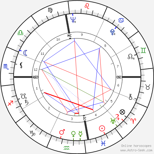 Marie Cardinal birth chart, Marie Cardinal astro natal horoscope, astrology