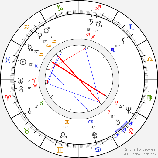 Marshall Schlom birth chart, biography, wikipedia 2024, 2025
