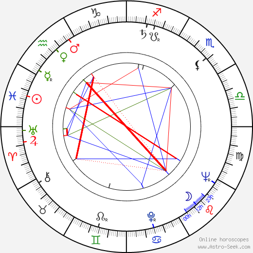 Marshall Schlom birth chart, Marshall Schlom astro natal horoscope, astrology