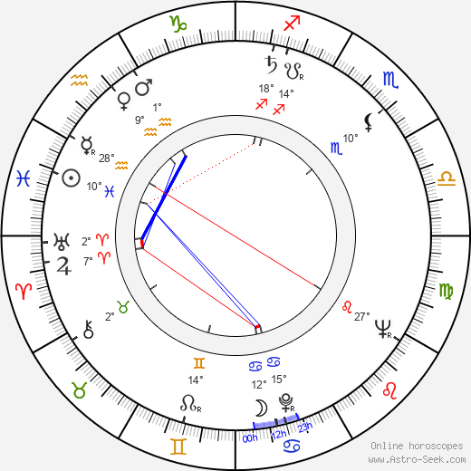 Maurício do Valle birth chart, biography, wikipedia 2024, 2025