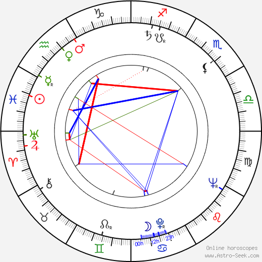 Maurício do Valle birth chart, Maurício do Valle astro natal horoscope, astrology