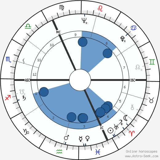Michel Tesmoingt wikipedia, horoscope, astrology, instagram