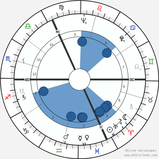 Michel Tesmoingt wikipedia, biography, birth chart, instagram Michel Tesmoingt wikipedia, horoscope, astrology, instagram