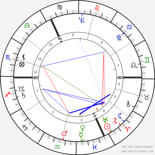 Michel Tesmoingt birth chart, Michel Tesmoingt astro natal horoscope, astrology
