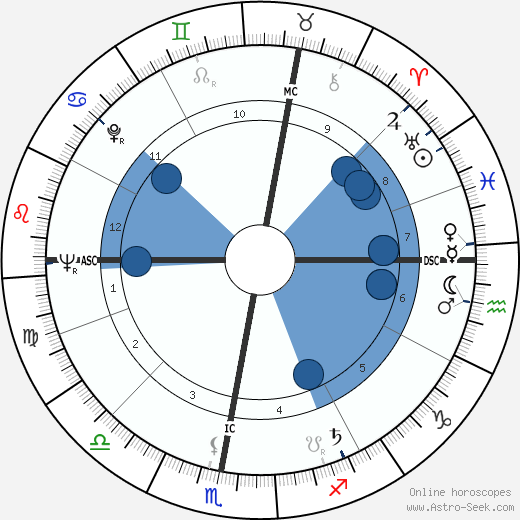 Mirka Mora wikipedia, biography, birth chart, instagram Mirka Mora wikipedia, horoscope, astrology, instagram