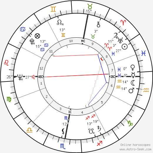 Mirka Mora birth chart, biography, wikipedia 2023, 2024