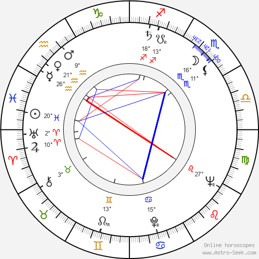 Naděžda Gajerová birth chart, biography, wikipedia 2023, 2024