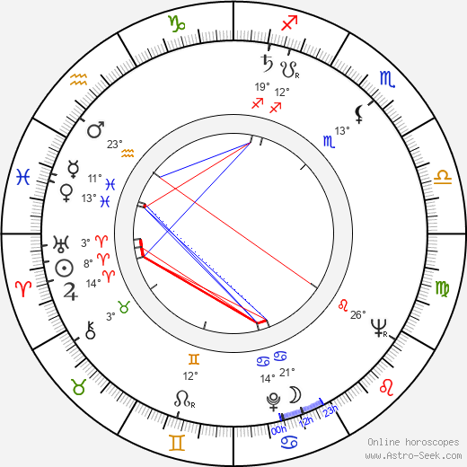 Nils Rikberg birth chart, biography, wikipedia 2024, 2025