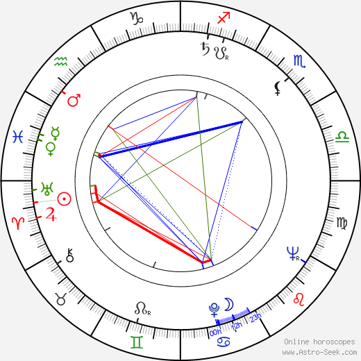 Nils Rikberg birth chart, Nils Rikberg astro natal horoscope, astrology