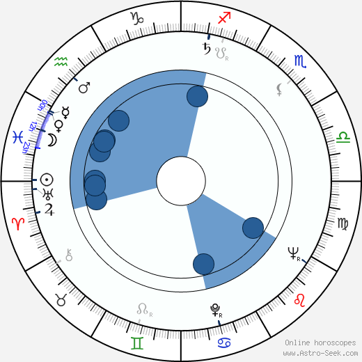 Nuri Ergün wikipedia, horoscope, astrology, instagram