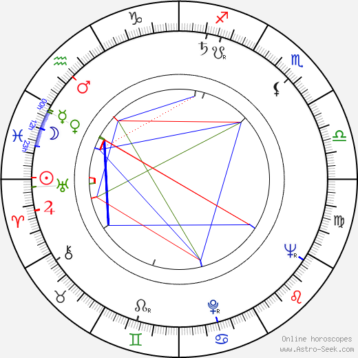 Nuri Ergün birth chart, Nuri Ergün astro natal horoscope, astrology