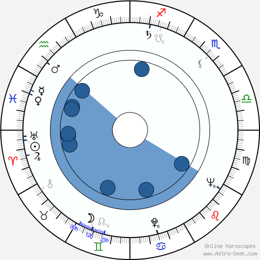 Pál Zolnay wikipedia, horoscope, astrology, instagram