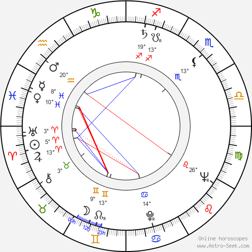 Pál Zolnay birth chart, biography, wikipedia 2024, 2025