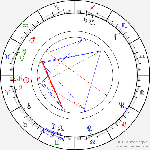 Pál Zolnay birth chart, Pál Zolnay astro natal horoscope, astrology