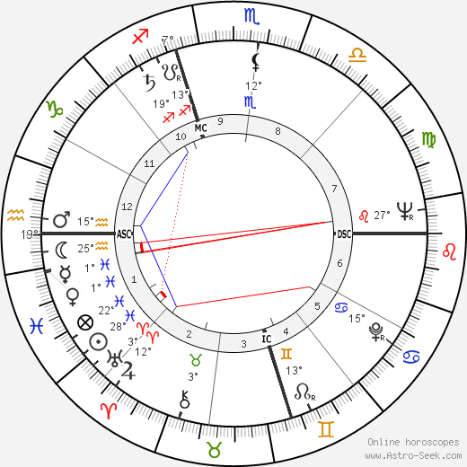 Patrick McGoohan birth chart, biography, wikipedia 2024, 2025