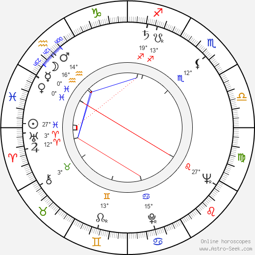 Peggy Dow birth chart, biography, wikipedia 2024, 2025