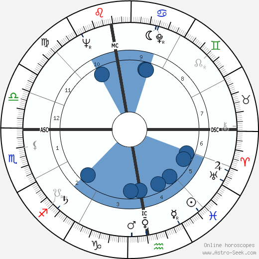 Philippe Tesson wikipedia, biography, birth chart, instagram Philippe Tesson wikipedia, horoscope, astrology, instagram