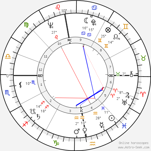 Philippe Tesson birth chart, biography, wikipedia 2023, 2024