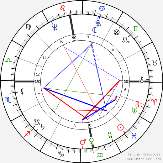 Philippe Tesson birth chart, Philippe Tesson astro natal horoscope, astrology