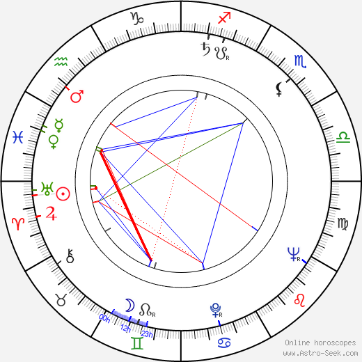 Rade Kojadinovic birth chart, Rade Kojadinovic astro natal horoscope, astrology