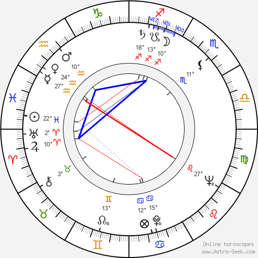 René-Louis Lafforgue birth chart, biography, wikipedia 2024, 2025
