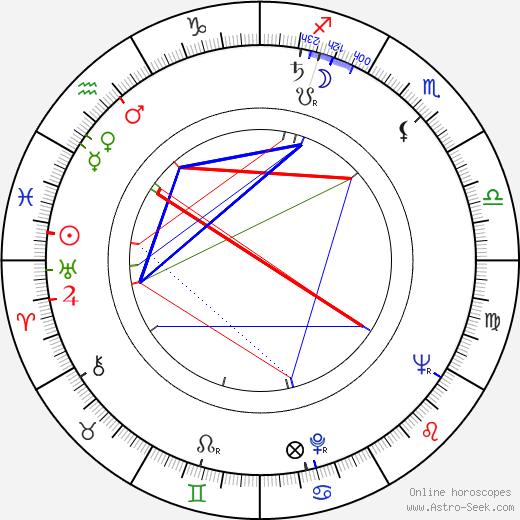 René-Louis Lafforgue birth chart, René-Louis Lafforgue astro natal horoscope, astrology