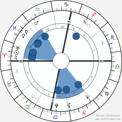 Robert Badinter wikipedia, horoscope, astrology, instagram