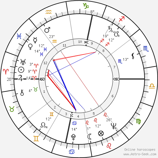 Robert Badinter birth chart, biography, wikipedia 2023, 2024