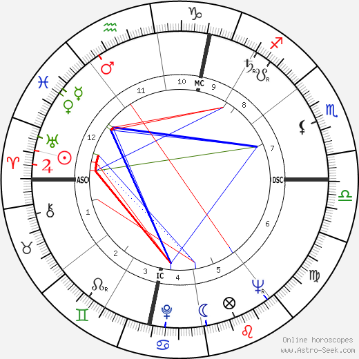 Robert Badinter birth chart, Robert Badinter astro natal horoscope, astrology