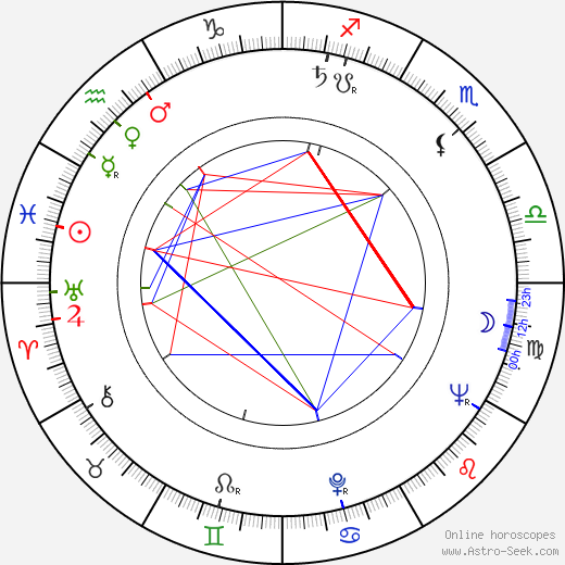 Robert Clouse birth chart, Robert Clouse astro natal horoscope, astrology