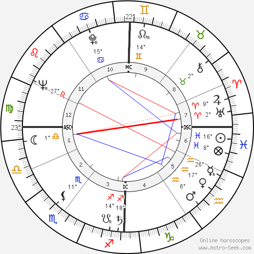 Robert Guivarch birth chart, biography, wikipedia 2024, 2025