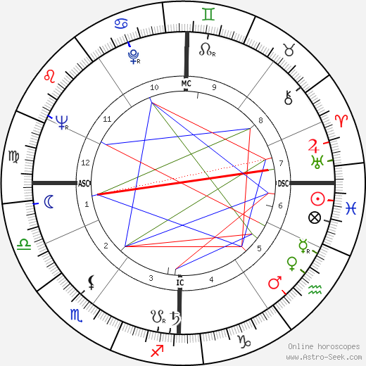 Robert Guivarch birth chart, Robert Guivarch astro natal horoscope, astrology