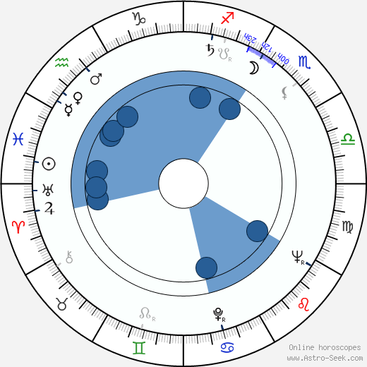 Robert Paynter wikipedia, horoscope, astrology, instagram