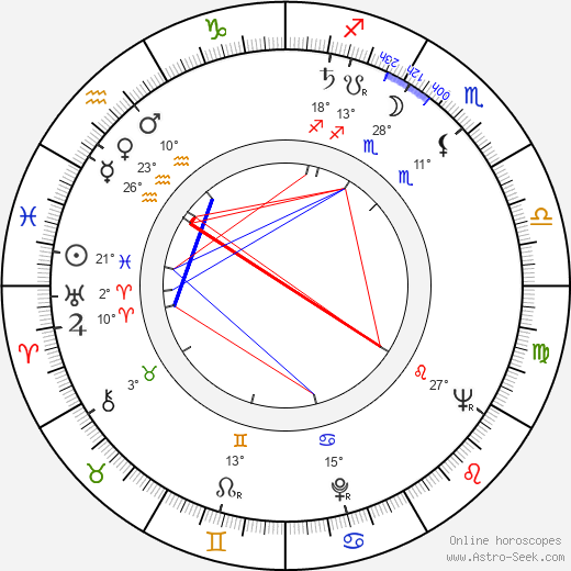 Robert Paynter birth chart, biography, wikipedia 2024, 2025