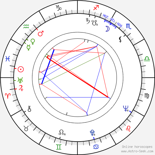 Robert Paynter birth chart, Robert Paynter astro natal horoscope, astrology